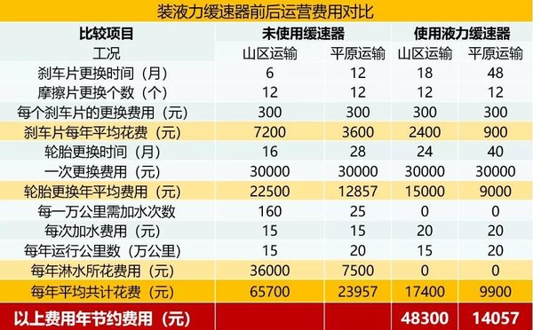 绿通挣钱哪家强乘龙H7高效大房車(chē)最帮忙